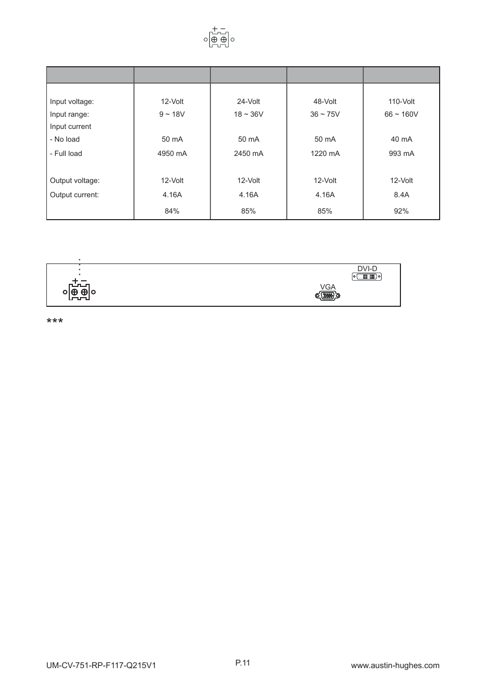 Dc power < 3.4 > options : dc power, Rp-f117 | Austin Hughes RP-F117 User Manual | Page 15 / 16