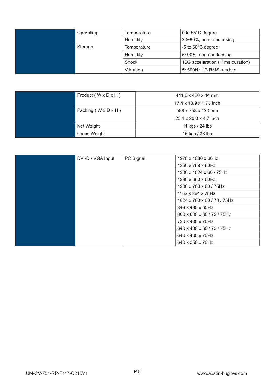 Austin Hughes RP-F117 User Manual | Page 9 / 16
