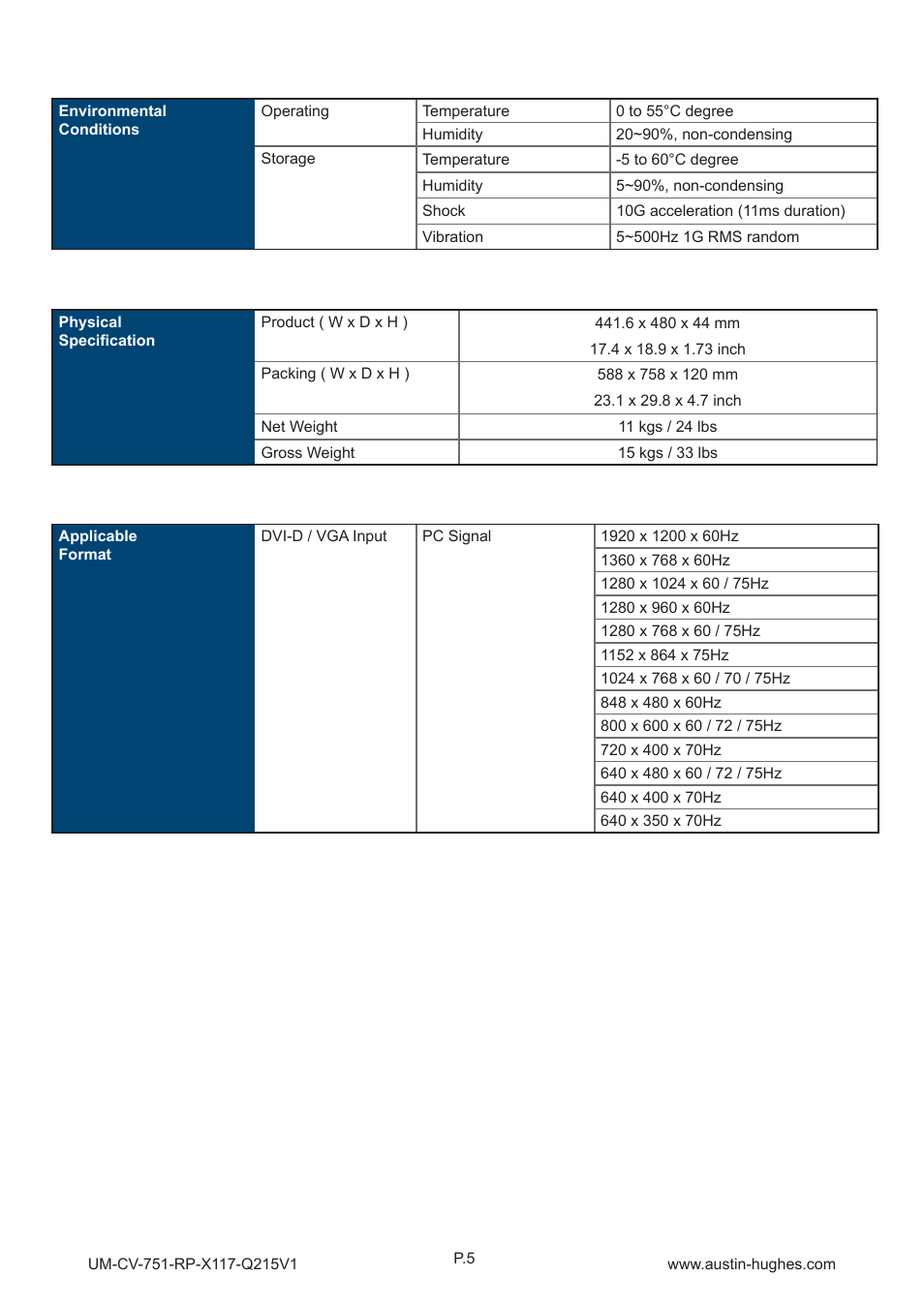 Austin Hughes RP-X117 User Manual | Page 10 / 20