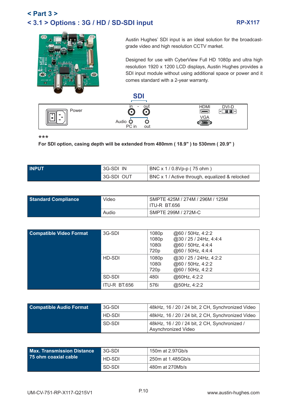 Part 3, 1 > options : 3g / hd / sd-sdi input | Austin Hughes RP-X117 User Manual | Page 15 / 20