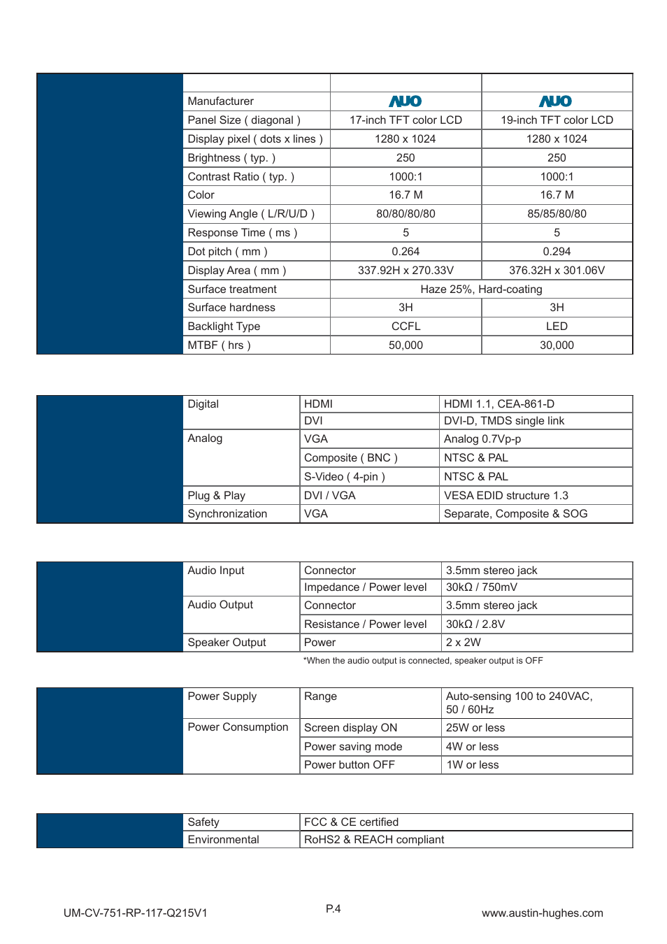 1 > product specifi cations, Part 2 | Austin Hughes RP-119 User Manual | Page 8 / 16
