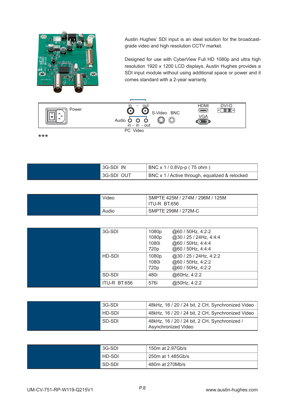 1 > options : 3g / hd / sd-sdi input, Part 3 > sdi | Austin Hughes RP-W119 User Manual | Page 12 / 16