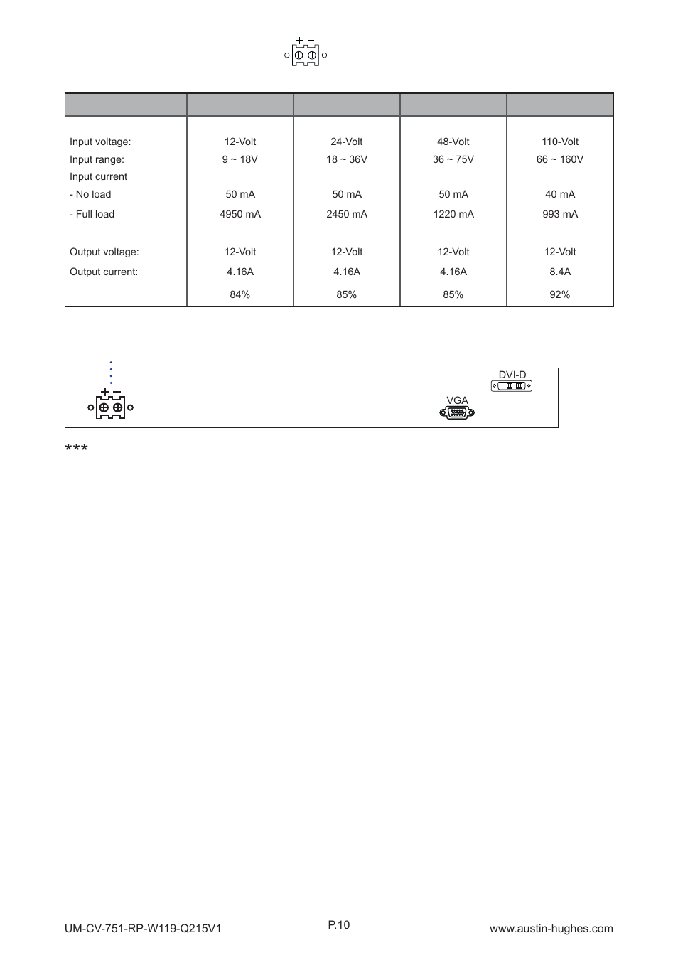 3 > options : dc power, Dc power | Austin Hughes RP-W119 User Manual | Page 14 / 16