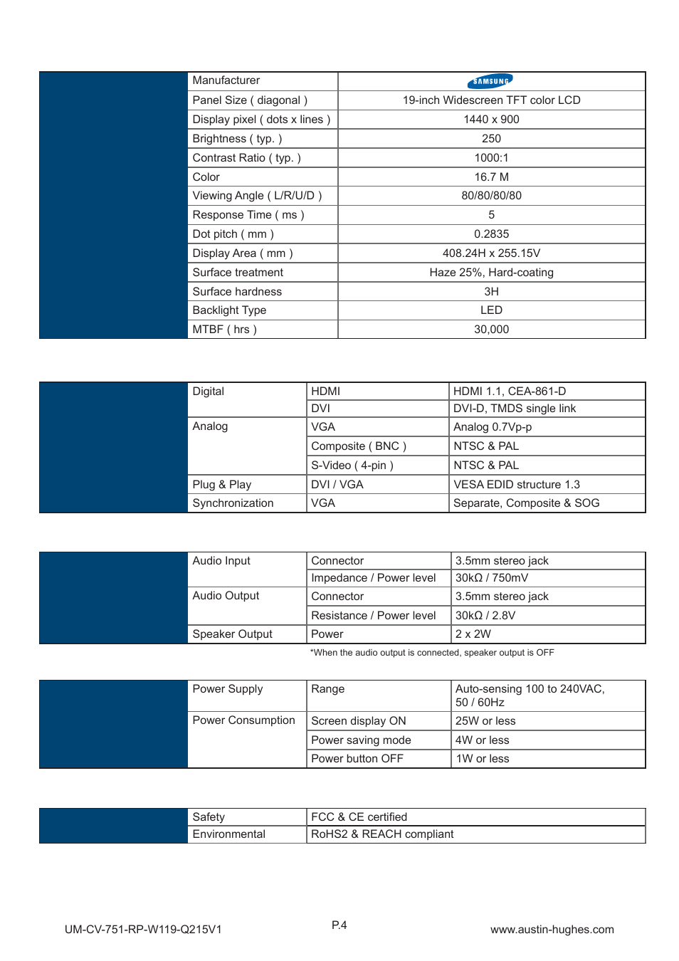 1 > product specifi cations, Part 2 | Austin Hughes RP-W119 User Manual | Page 8 / 16