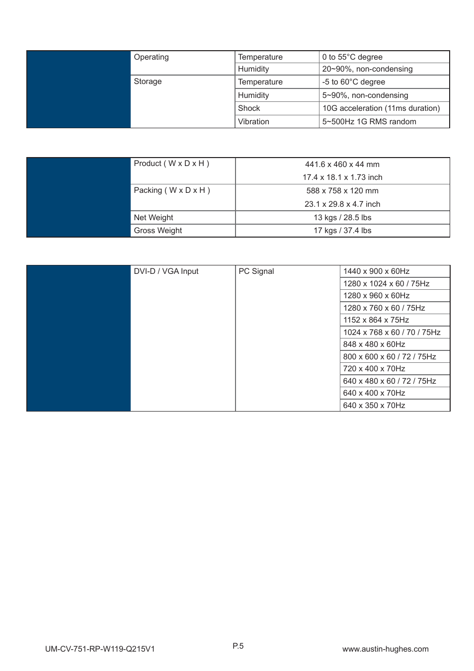 Austin Hughes RP-W119 User Manual | Page 9 / 16