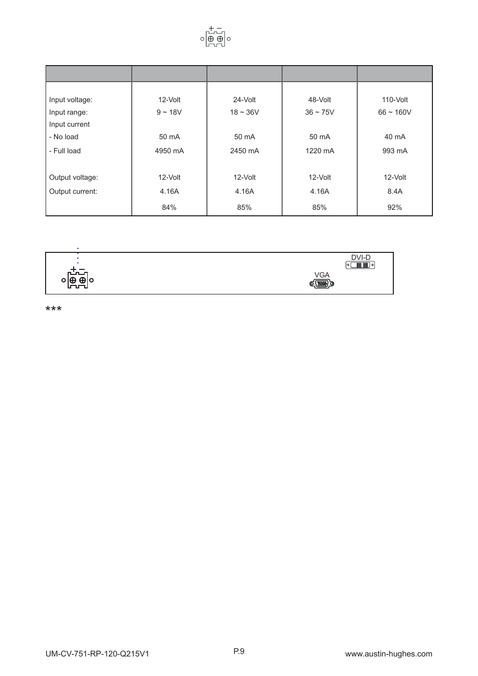 Dc power < 3.3 > options : dc power | Austin Hughes RP-120 User Manual | Page 14 / 16