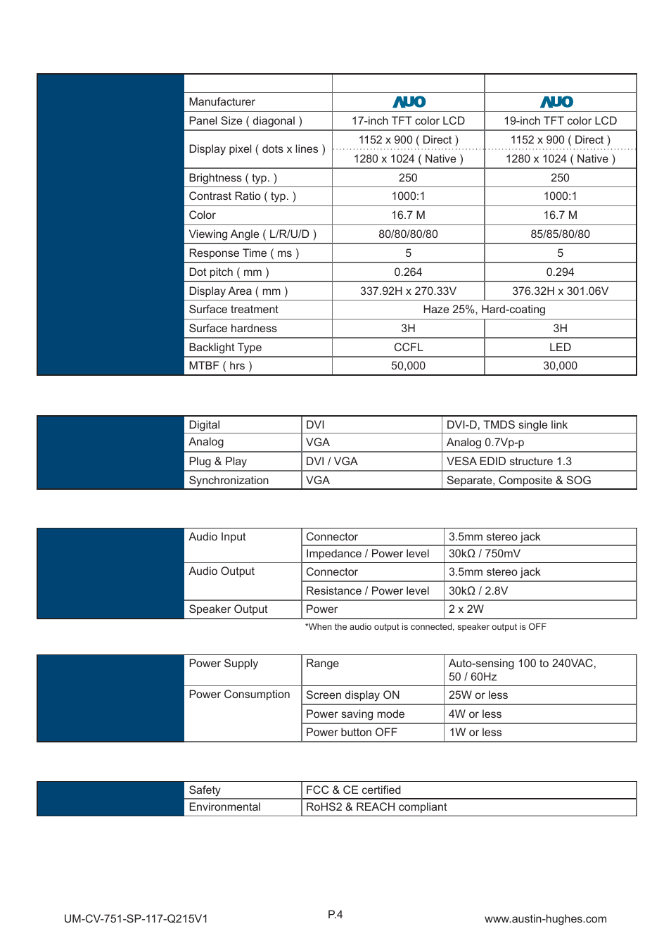 1 > product specifi cations, Part 2 | Austin Hughes SP-119 User Manual | Page 8 / 12