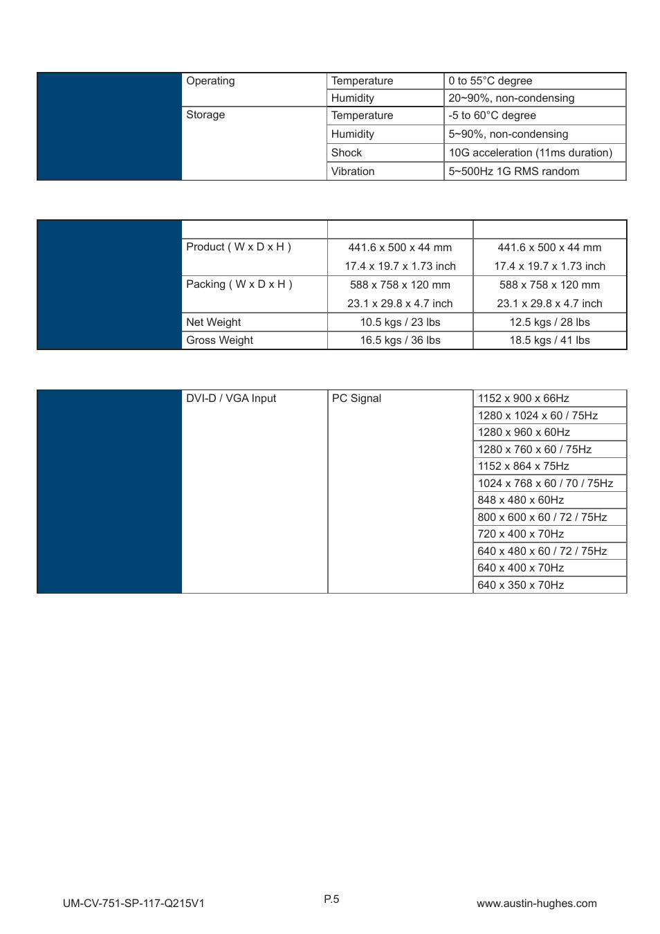 Austin Hughes SP-119 User Manual | Page 9 / 12