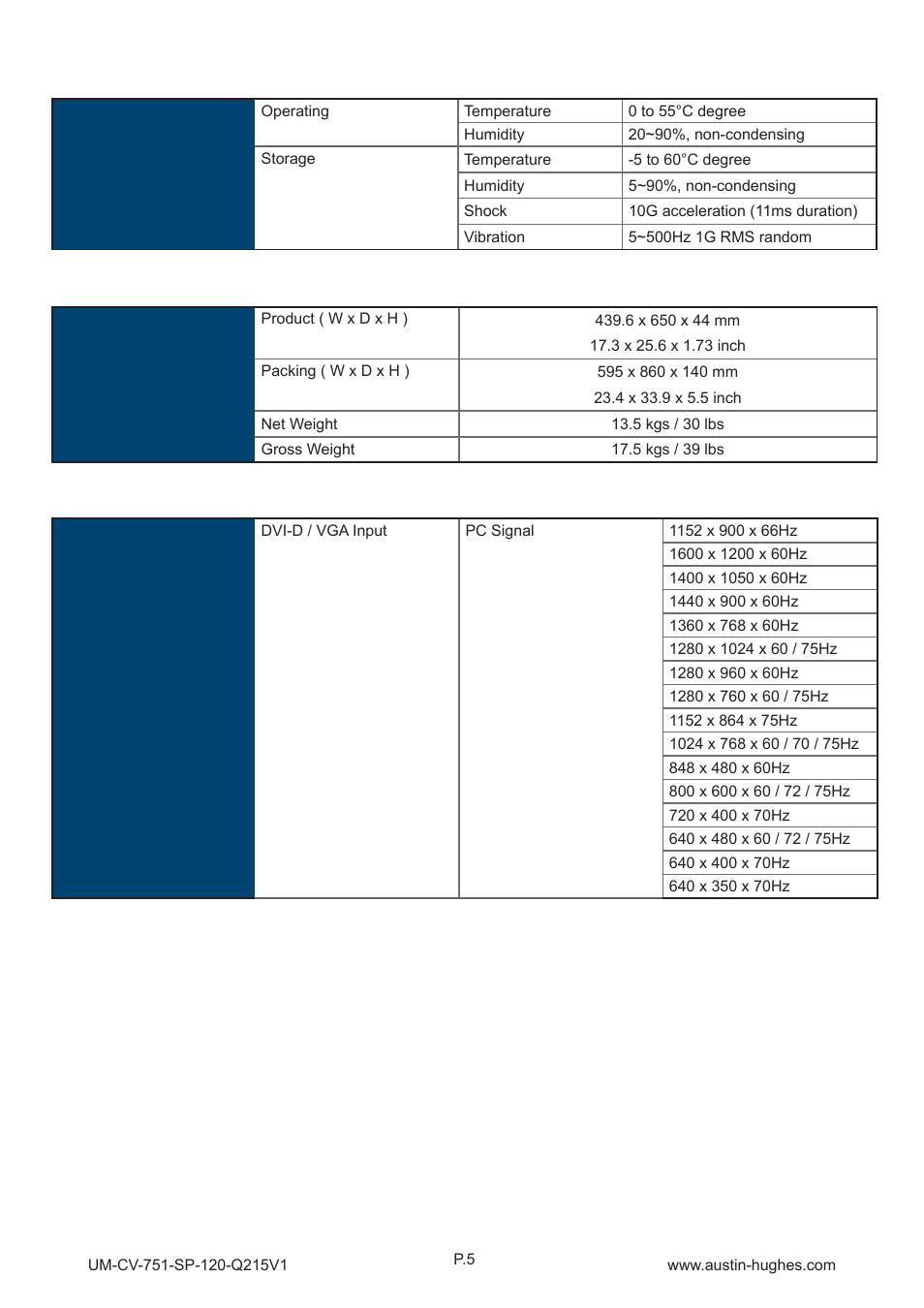 Austin Hughes SP-120 User Manual | Page 9 / 12