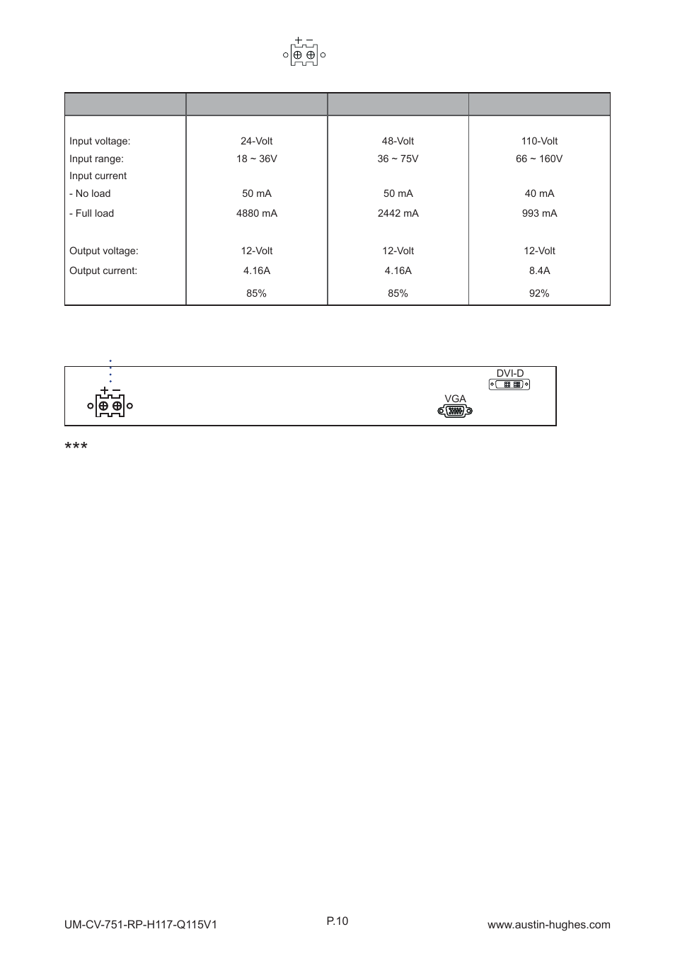 3 > options : dc power, Dc power | Austin Hughes RP-H119 User Manual | Page 14 / 16