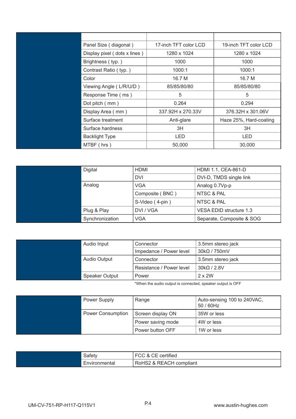 1 > product specifi cations, Part 2 | Austin Hughes RP-H119 User Manual | Page 8 / 16