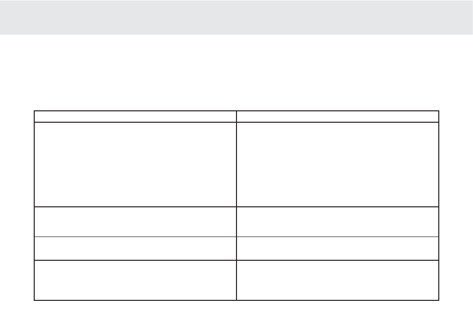 Indicazione guasto/rimedio | Cambridge Audio Azur 640A User Manual | Page 69 / 114