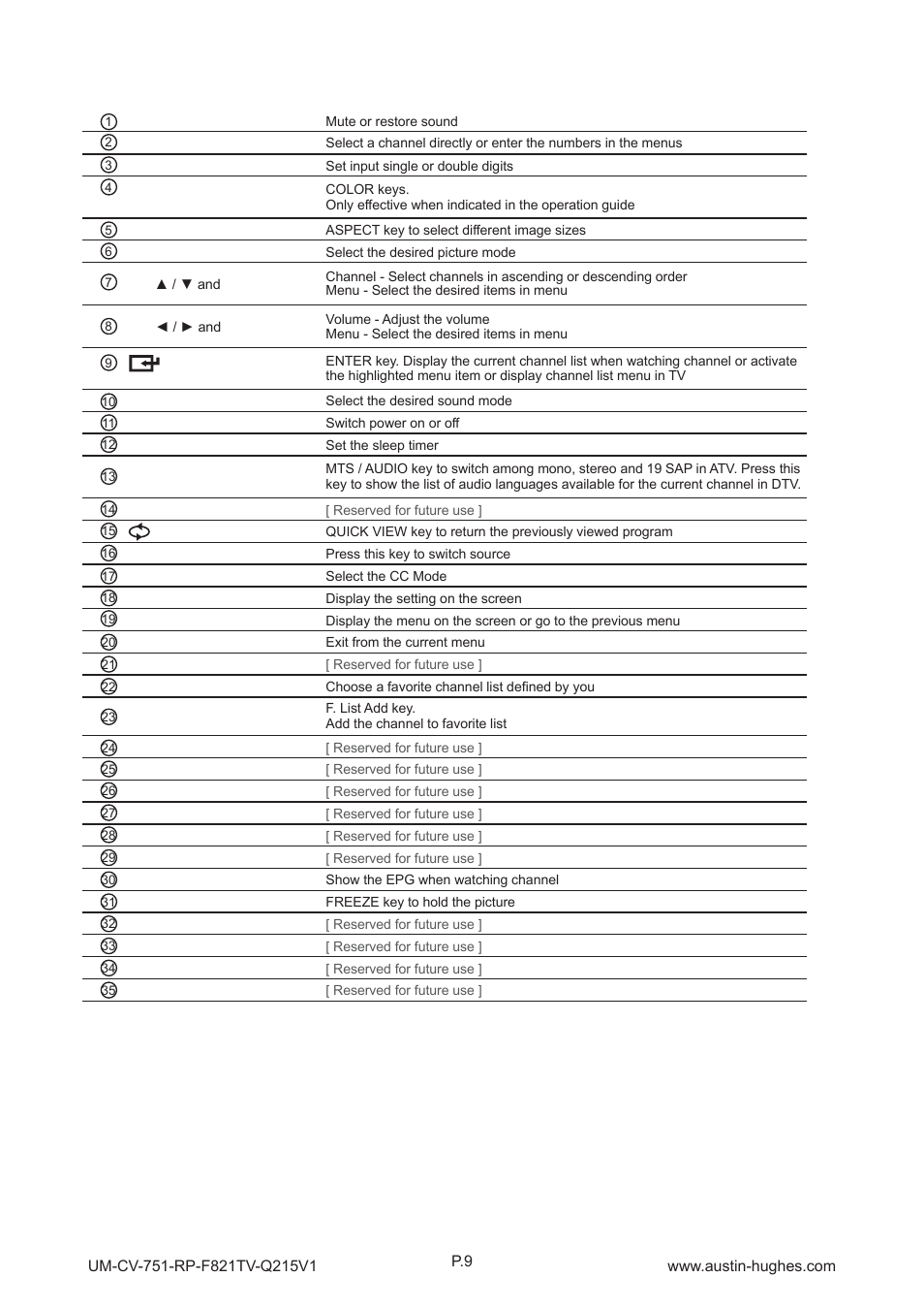 Austin Hughes RP-F821TV User Manual | Page 14 / 36