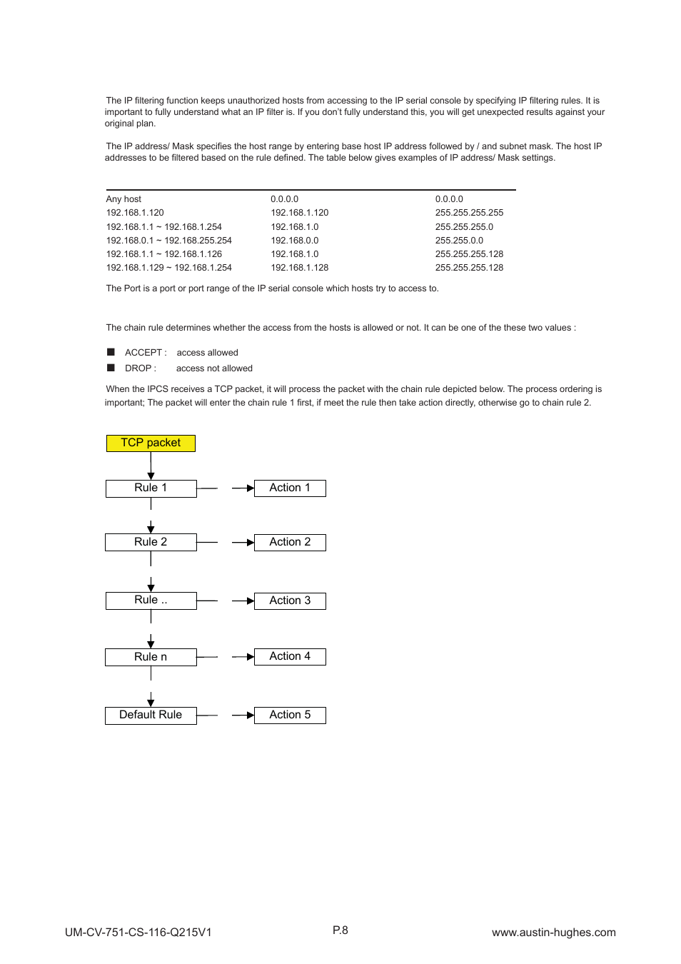 3 > ip filtering, Cs-116 | Austin Hughes CS - 116 User Manual | Page 12 / 36