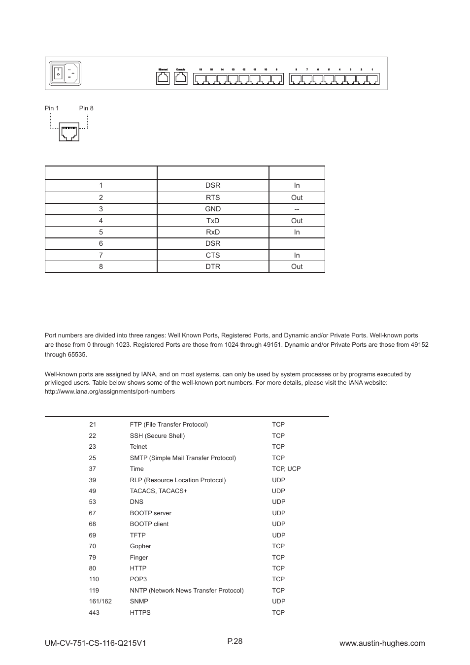 Cs-116 | Austin Hughes CS - 116 User Manual | Page 32 / 36