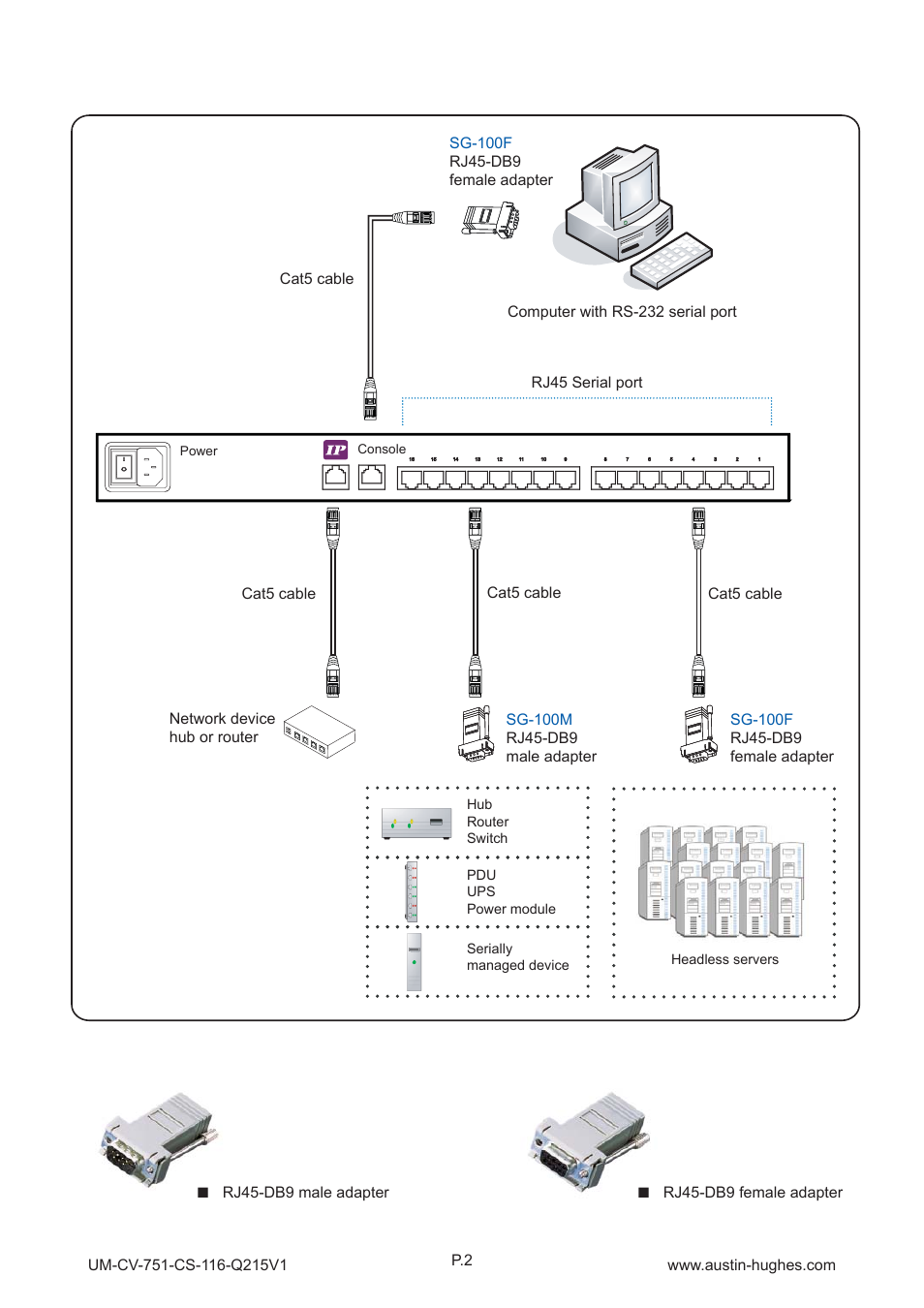 Sg-100f, Sg-100m | Austin Hughes CS - 116 User Manual | Page 6 / 36