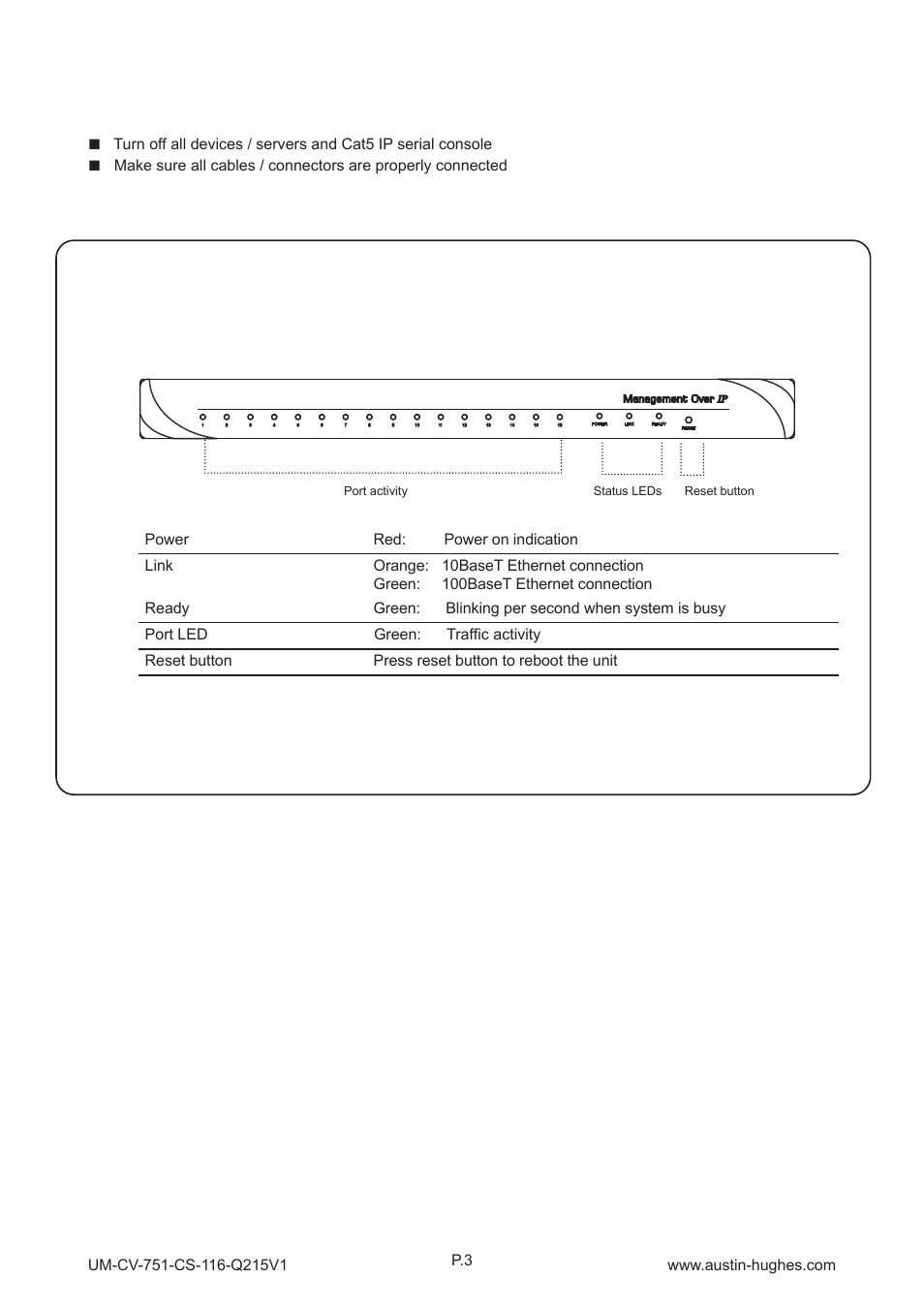 3 > membrane power on, Front panel - port led indications | Austin Hughes CS - 116 User Manual | Page 7 / 36
