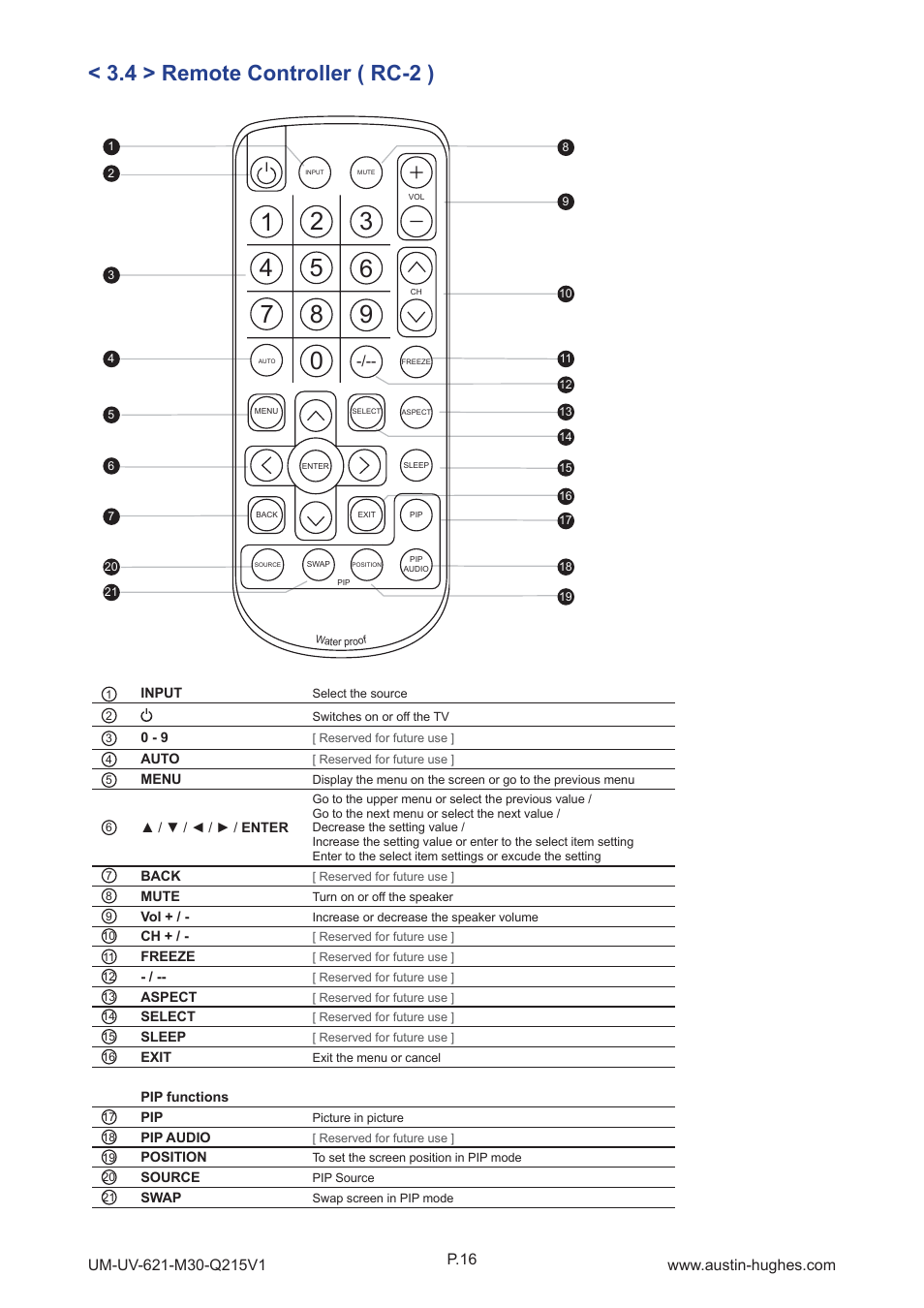 4 > remote controller ( rc-2 ) | Austin Hughes OP-M30 User Manual | Page 20 / 24