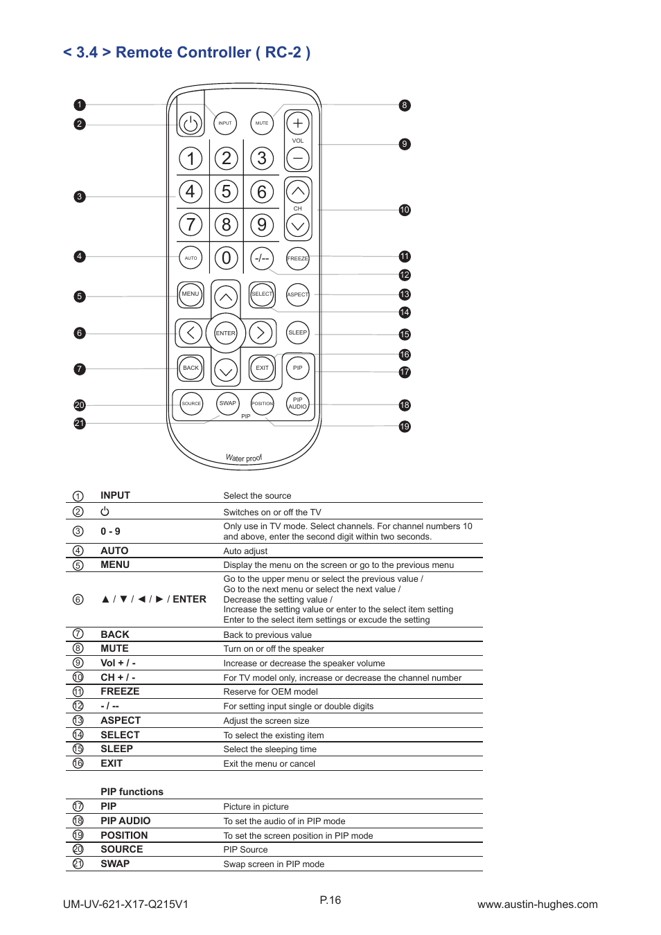 4 > remote controller ( rc-2 ) | Austin Hughes OP-X17 User Manual | Page 20 / 28
