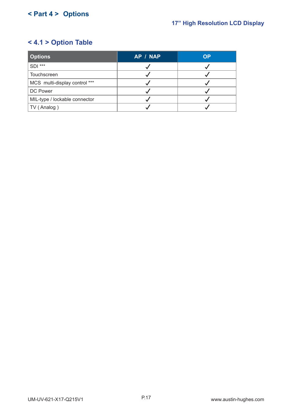 1 > option table < part 4 > options | Austin Hughes OP-X17 User Manual | Page 21 / 28