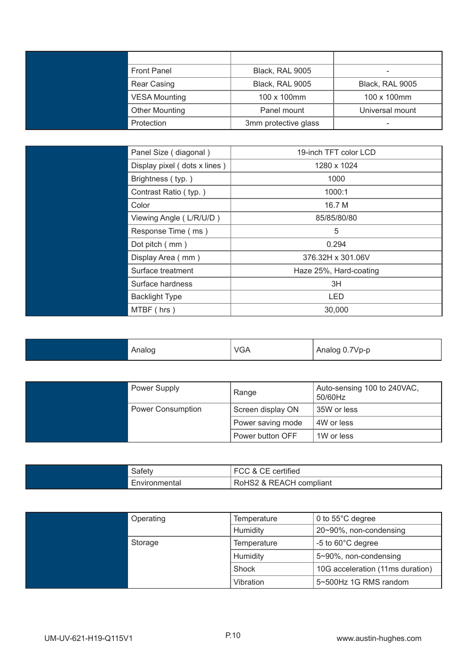 1 > product specifi cations, Part 3 | Austin Hughes HOP-19 User Manual | Page 15 / 32