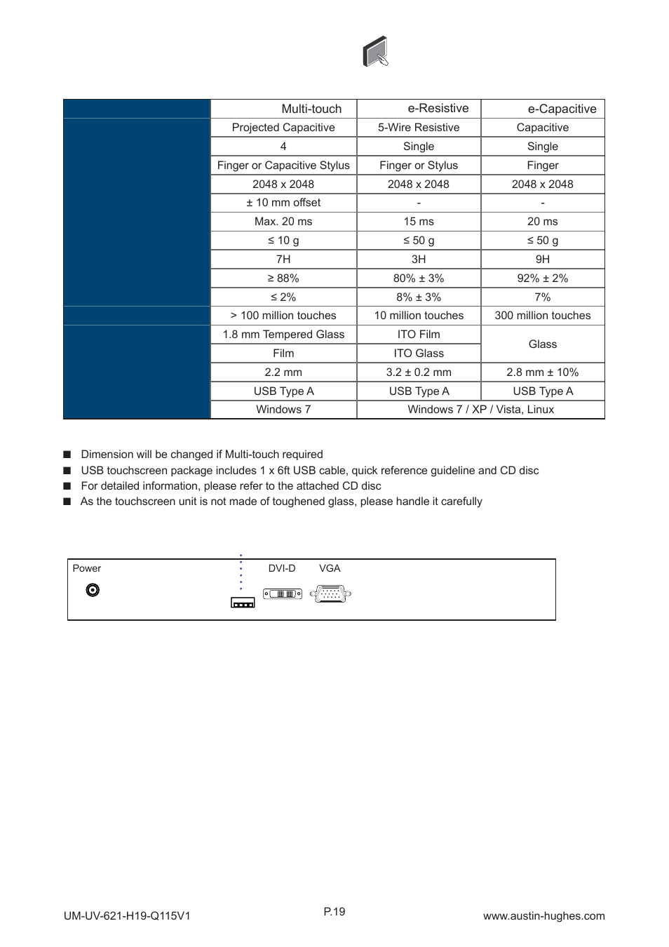 Usb touchscreen, 6 > options : touchscreen & driver | Austin Hughes HOP-19 User Manual | Page 24 / 32