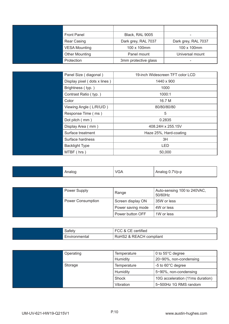 1 > product specifi cations, Part 3 | Austin Hughes HOP-W19 User Manual | Page 14 / 32