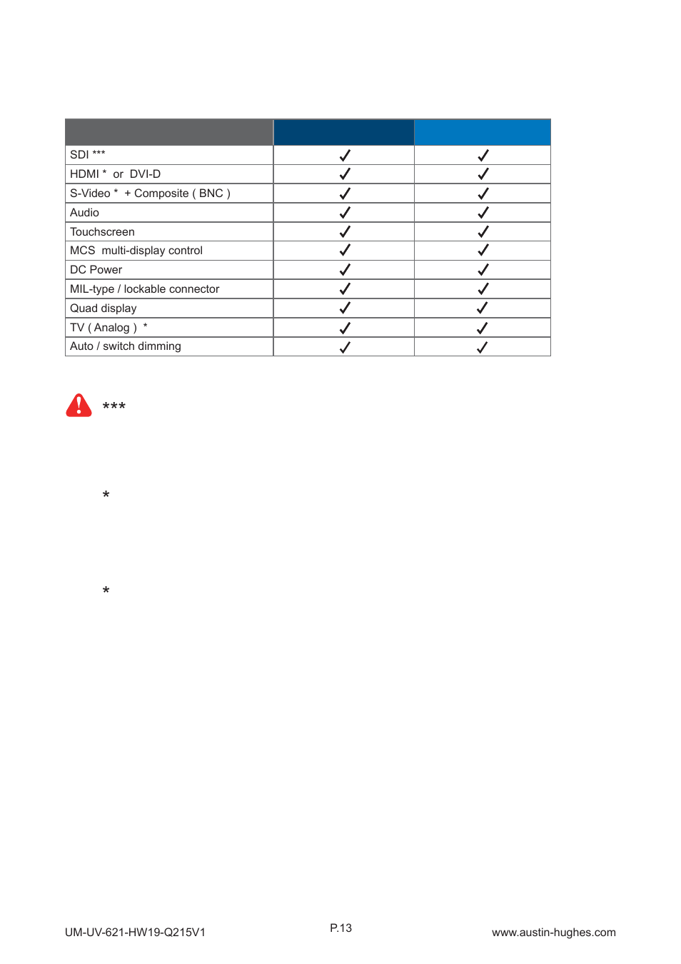 1 > option table, Part 4 > options | Austin Hughes HOP-W19 User Manual | Page 17 / 32