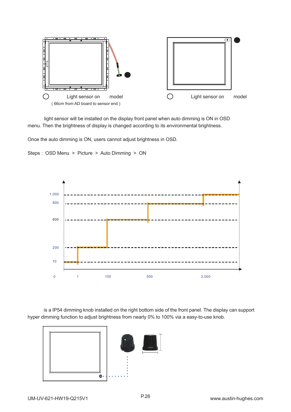 Options : switch dimming, 11 > options : auto dimming, Light sensor operation range | Austin Hughes HOP-W19 User Manual | Page 30 / 32