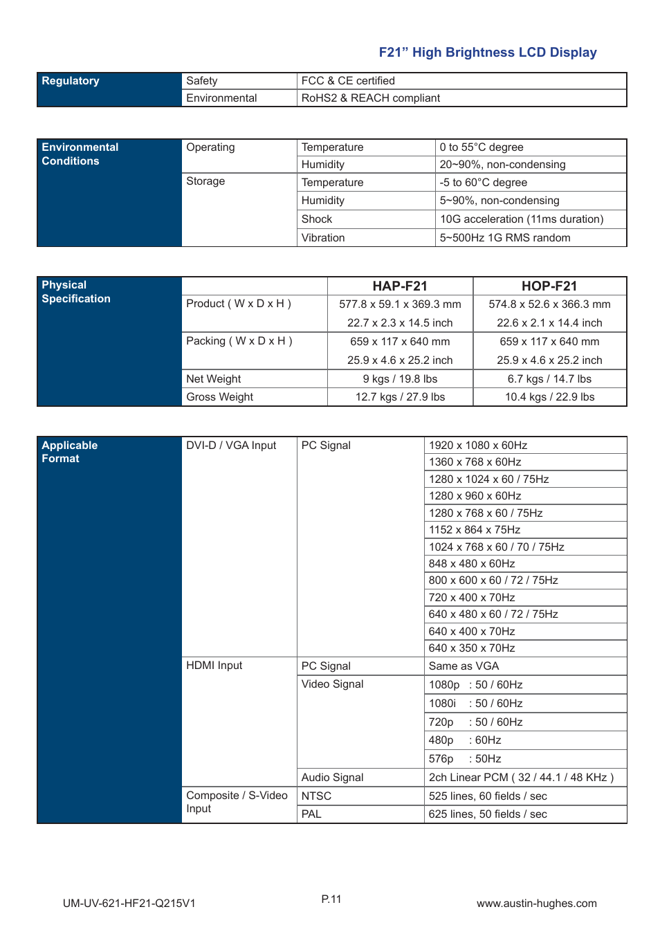 Austin Hughes HOP-F21 User Manual | Page 15 / 32