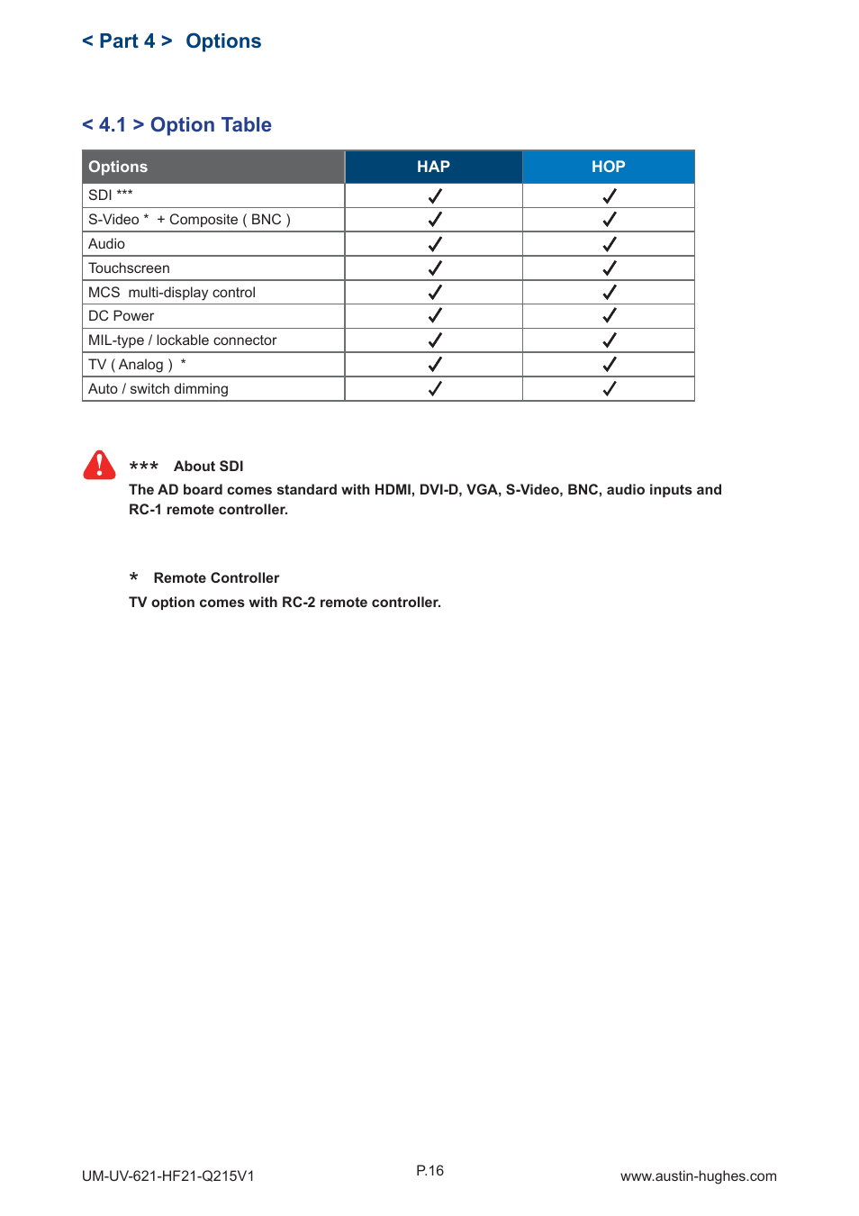Austin Hughes HOP-F21 User Manual | Page 20 / 32