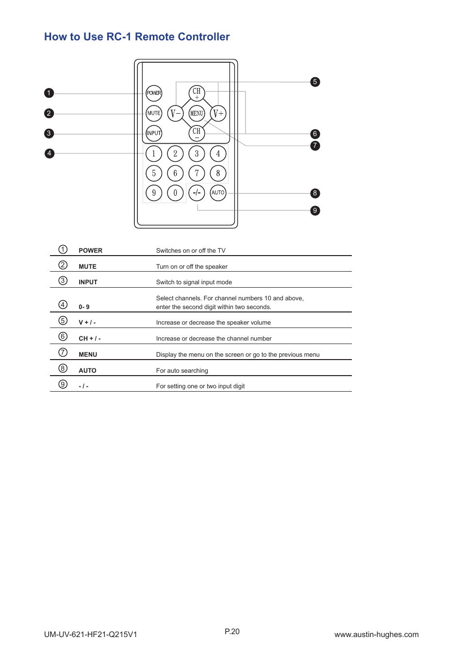 How to use rc-1 remote controller | Austin Hughes HOP-F21 User Manual | Page 24 / 32