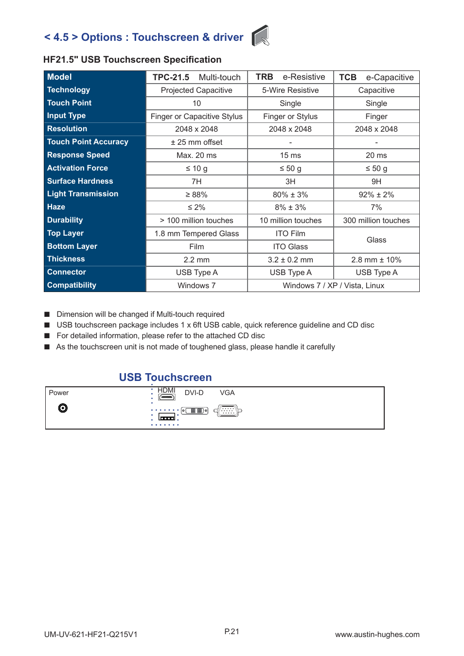 Austin Hughes HOP-F21 User Manual | Page 25 / 32