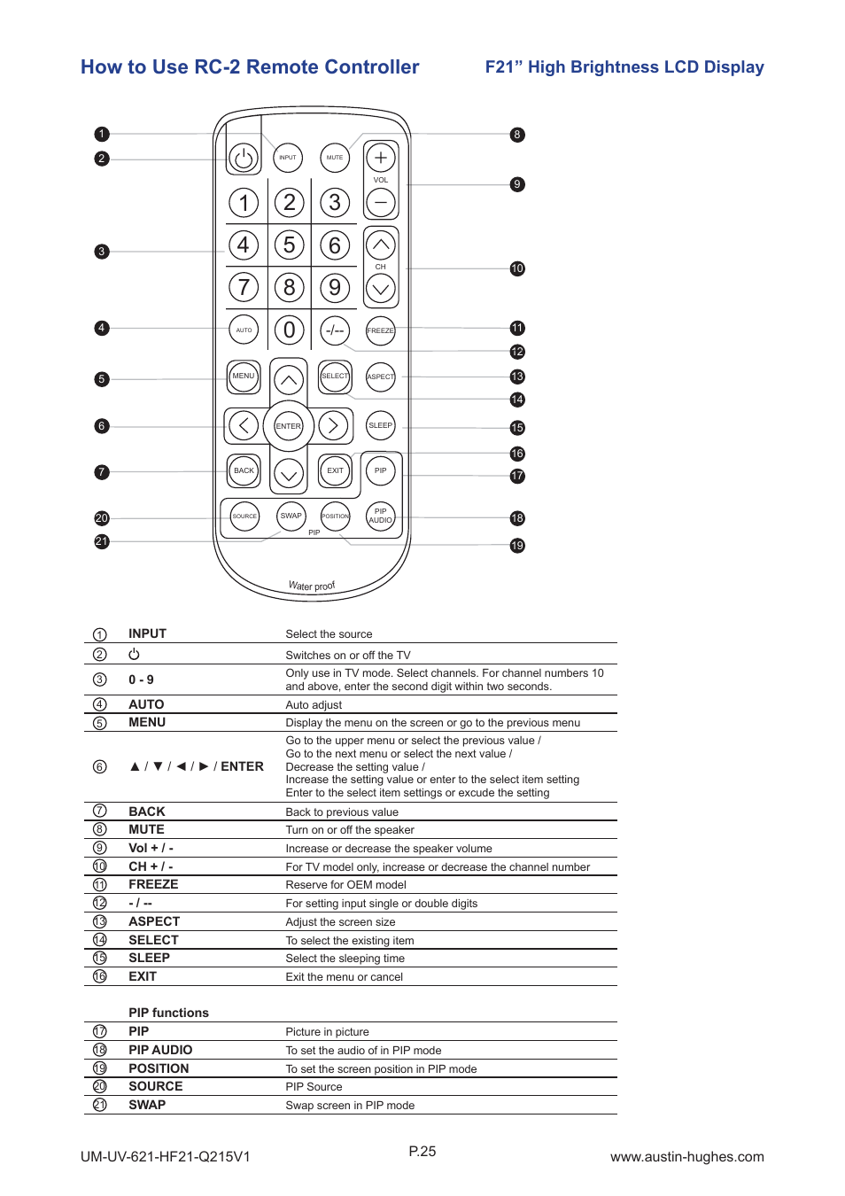 How to use rc-2 remote controller, F21” high brightness lcd display | Austin Hughes HOP-F21 User Manual | Page 29 / 32