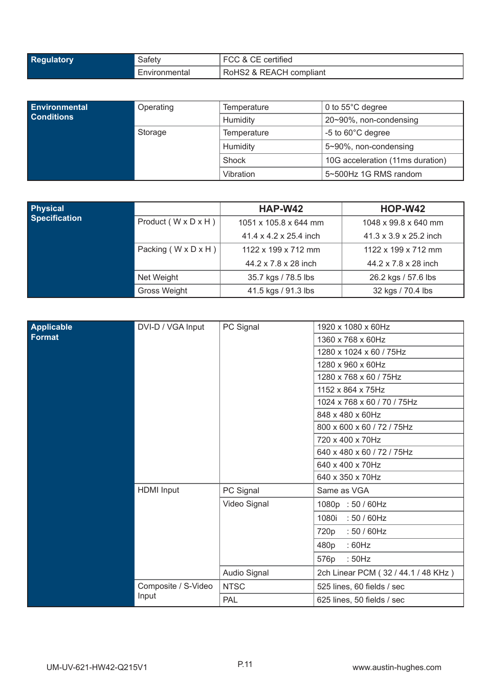 Austin Hughes HOP-W42 User Manual | Page 16 / 32