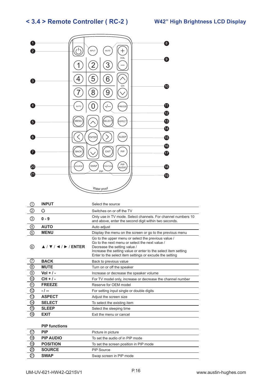 4 > remote controller ( rc-2 ), W42” high brightness lcd display | Austin Hughes HOP-W42 User Manual | Page 21 / 32