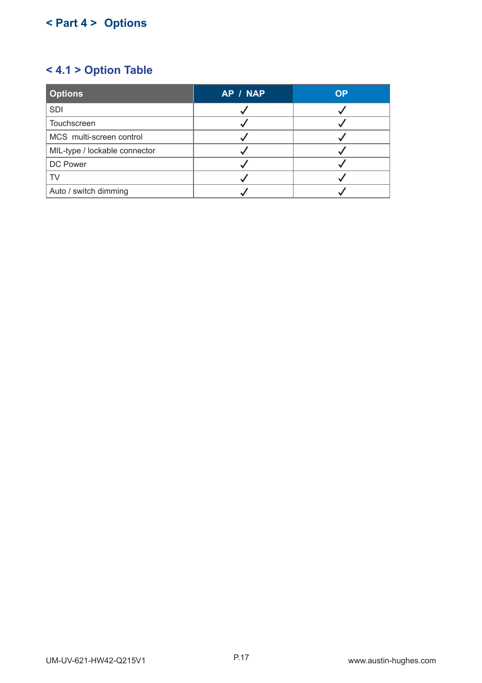 1 > option table < part 4 > options | Austin Hughes HOP-W42 User Manual | Page 22 / 32