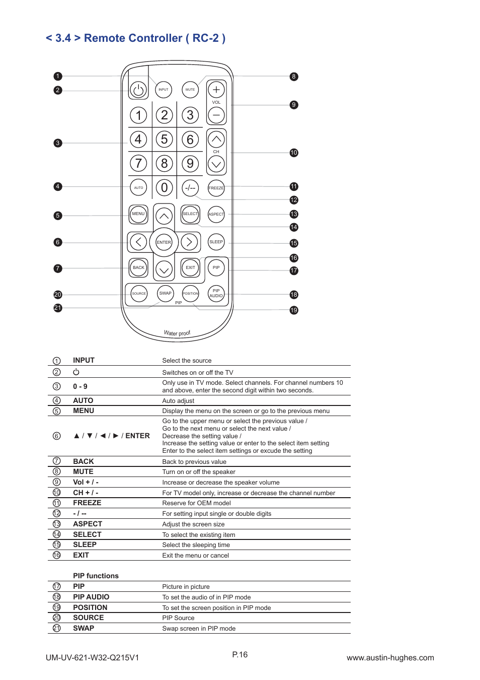 4 > remote controller ( rc-2 ) | Austin Hughes OP-W32 User Manual | Page 20 / 28