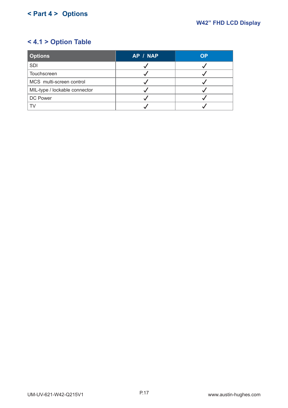 1 > option table < part 4 > options | Austin Hughes OP-W42 User Manual | Page 21 / 28