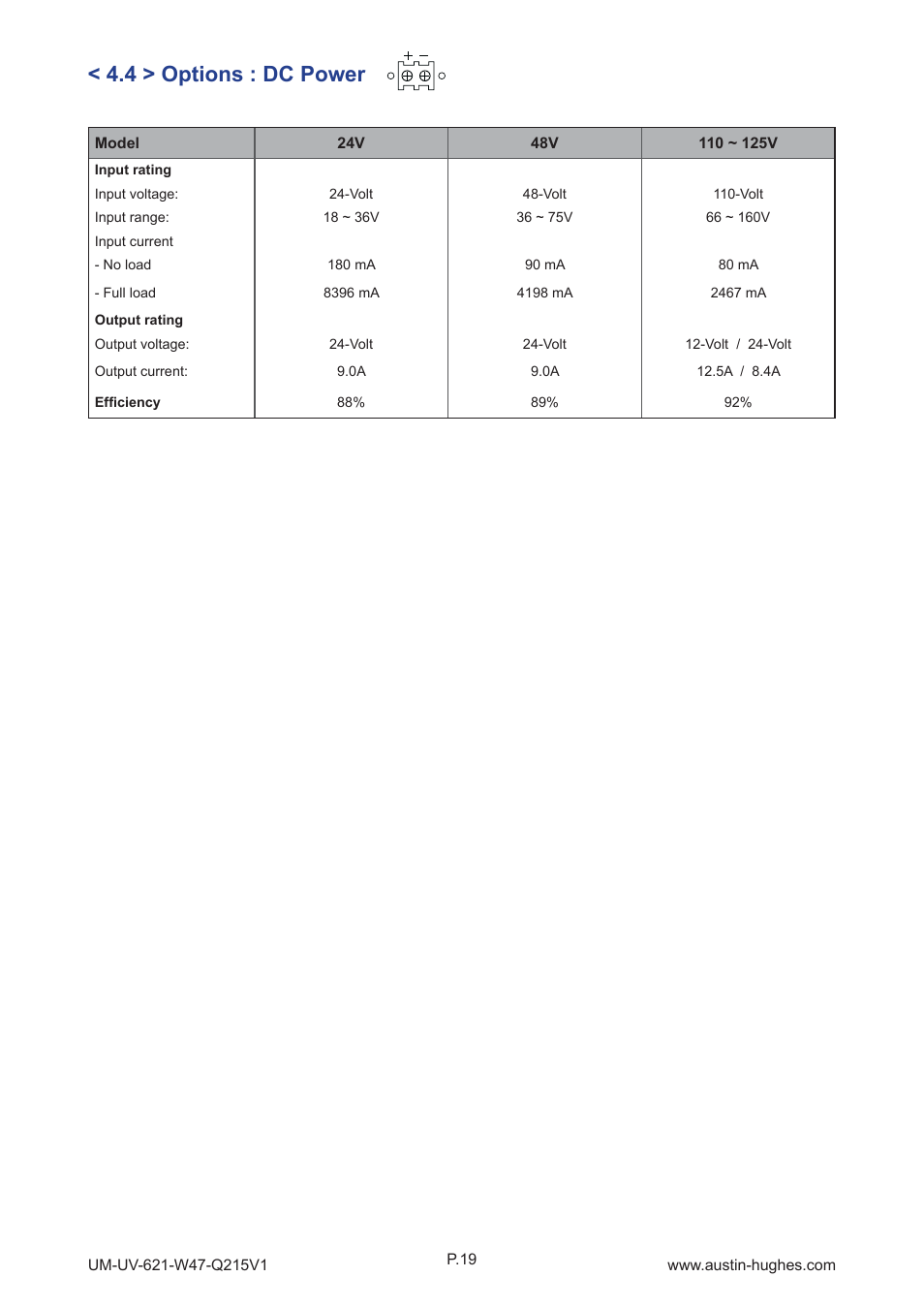 4 > options : dc power | Austin Hughes OP-W47 User Manual | Page 24 / 28