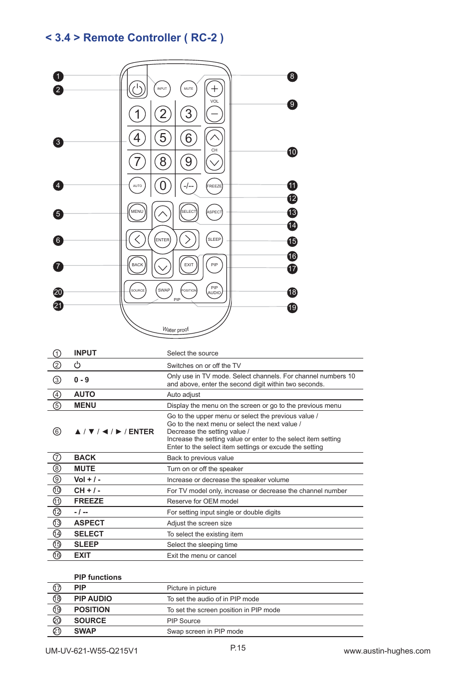 4 > remote controller ( rc-2 ) | Austin Hughes OP-W55 User Manual | Page 20 / 28