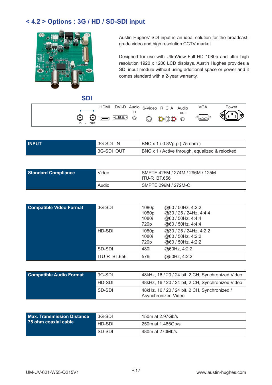 2 > options : 3g / hd / sd-sdi input sdi | Austin Hughes OP-W55 User Manual | Page 22 / 28