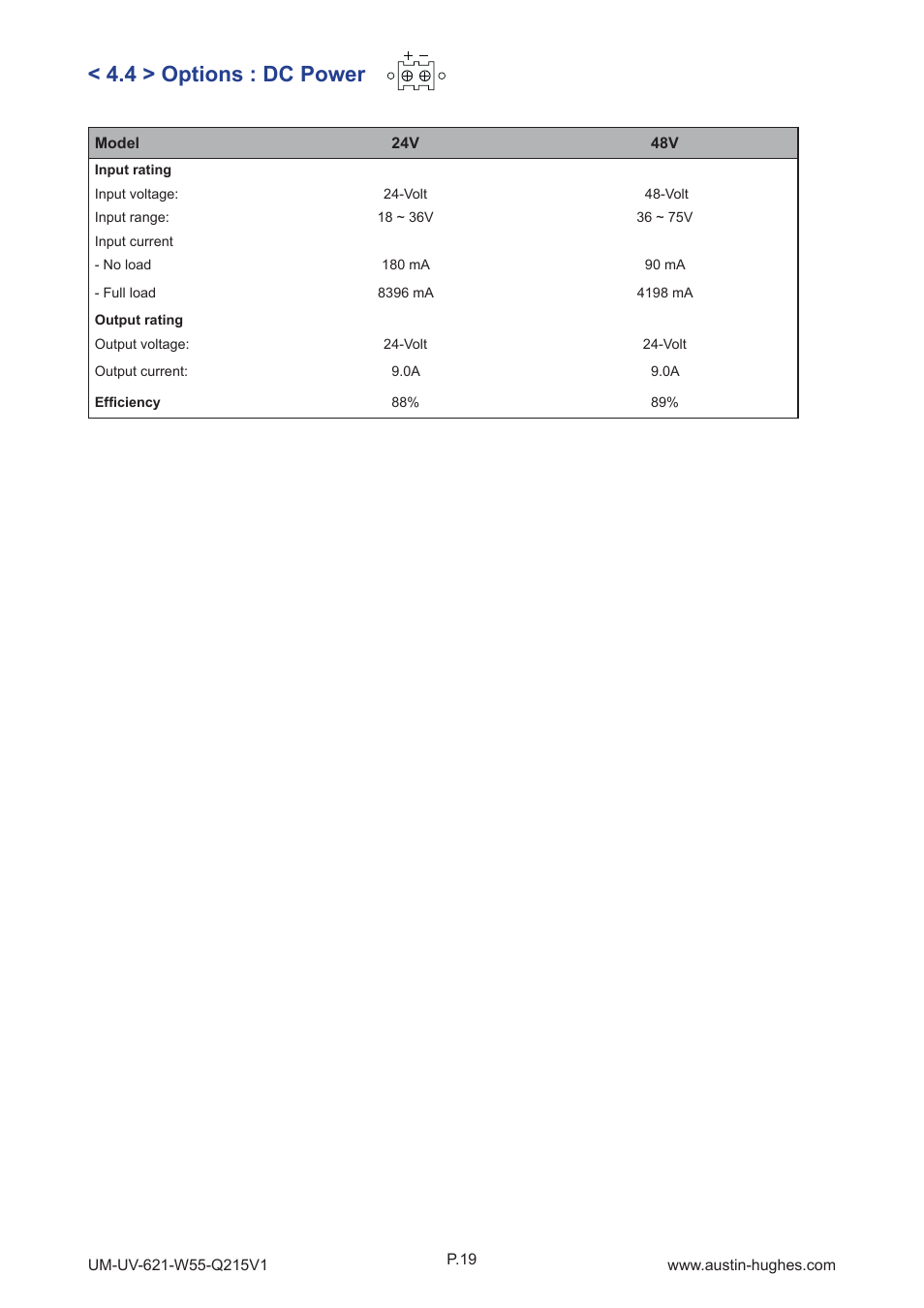 4 > options : dc power | Austin Hughes OP-W55 User Manual | Page 24 / 28