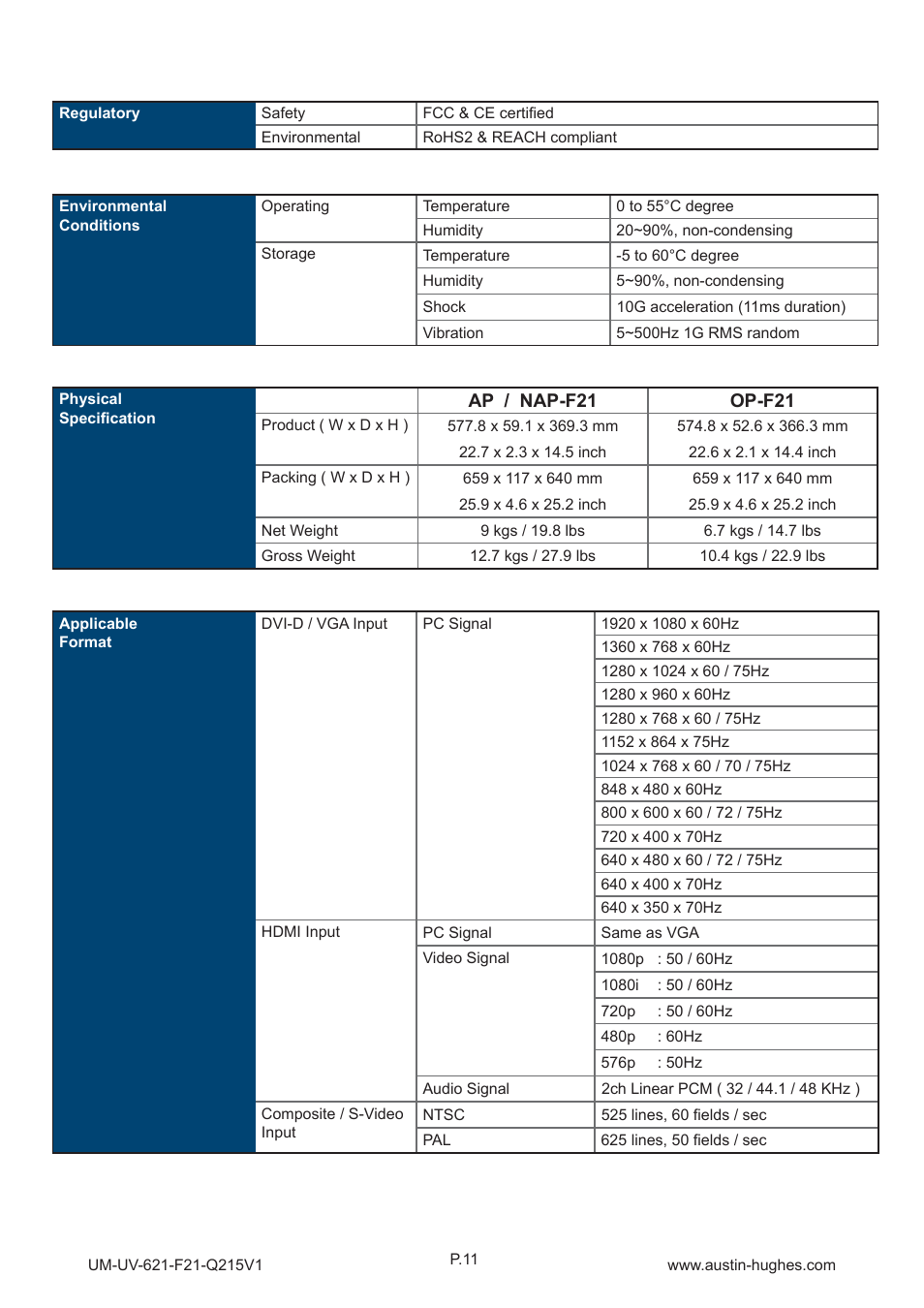 Austin Hughes OP-F21 User Manual | Page 16 / 32