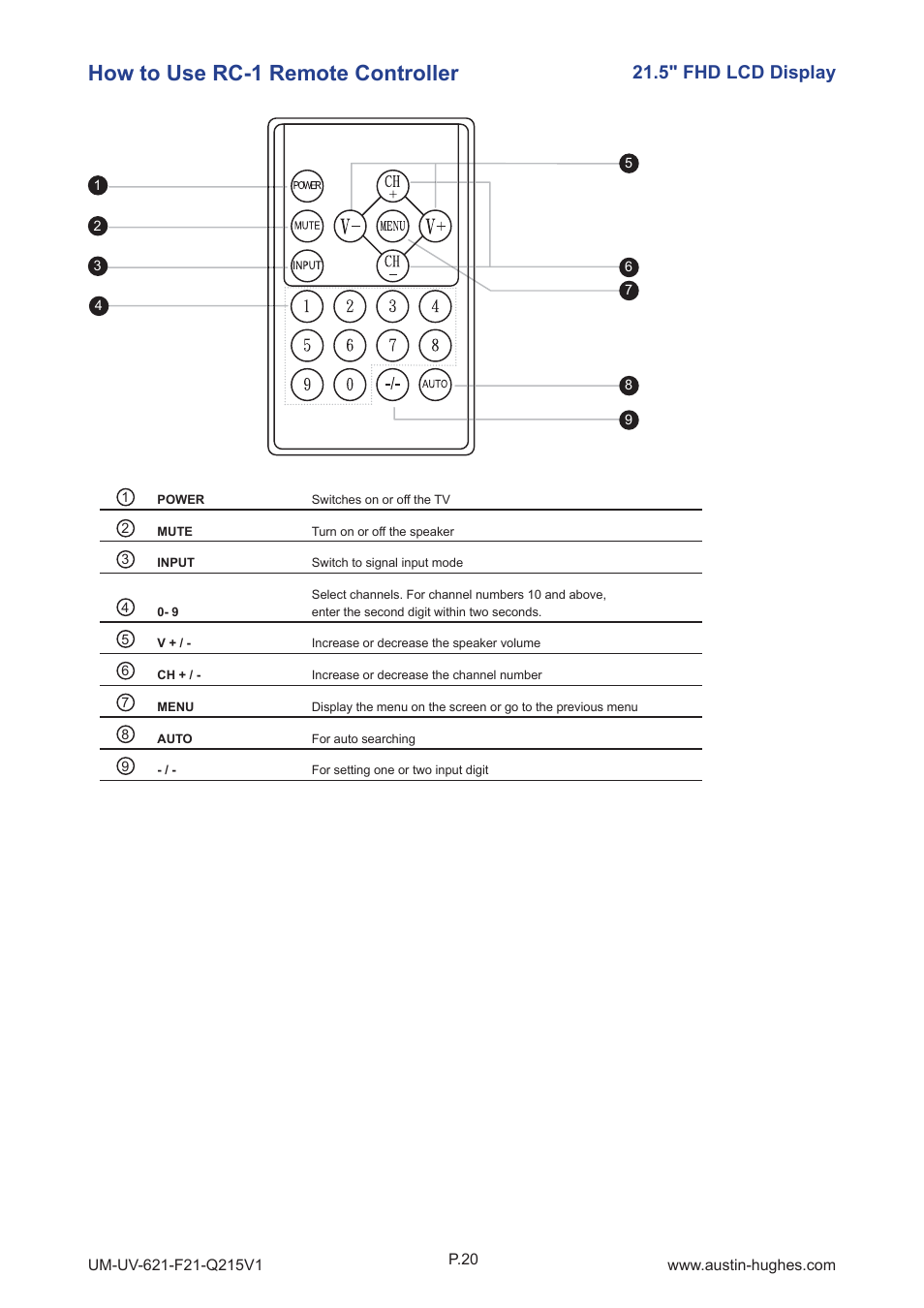 How to use rc-1 remote controller, 5" fhd lcd display | Austin Hughes OP-F21 User Manual | Page 25 / 32