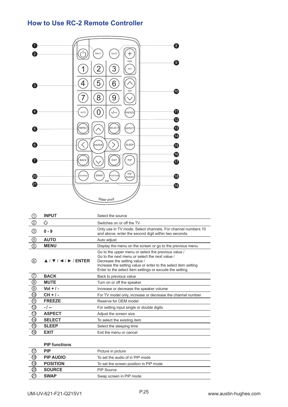 How to use rc-2 remote controller | Austin Hughes OP-F21 User Manual | Page 30 / 32