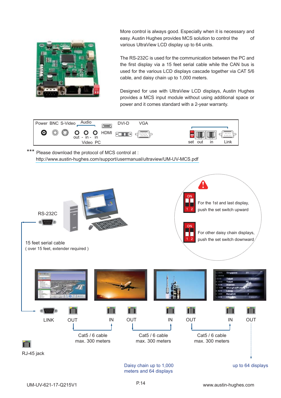 2 > options : mcs ( multi-display control ) | Austin Hughes OP-17 User Manual | Page 18 / 28
