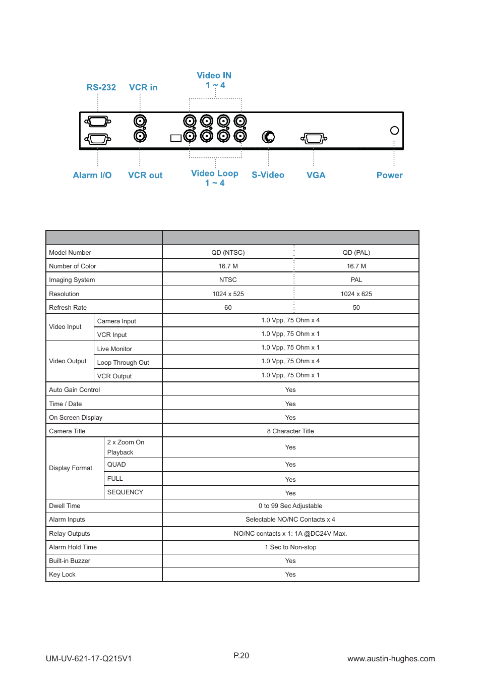 7 > options : quad display qd specifi cation | Austin Hughes OP-17 User Manual | Page 24 / 28