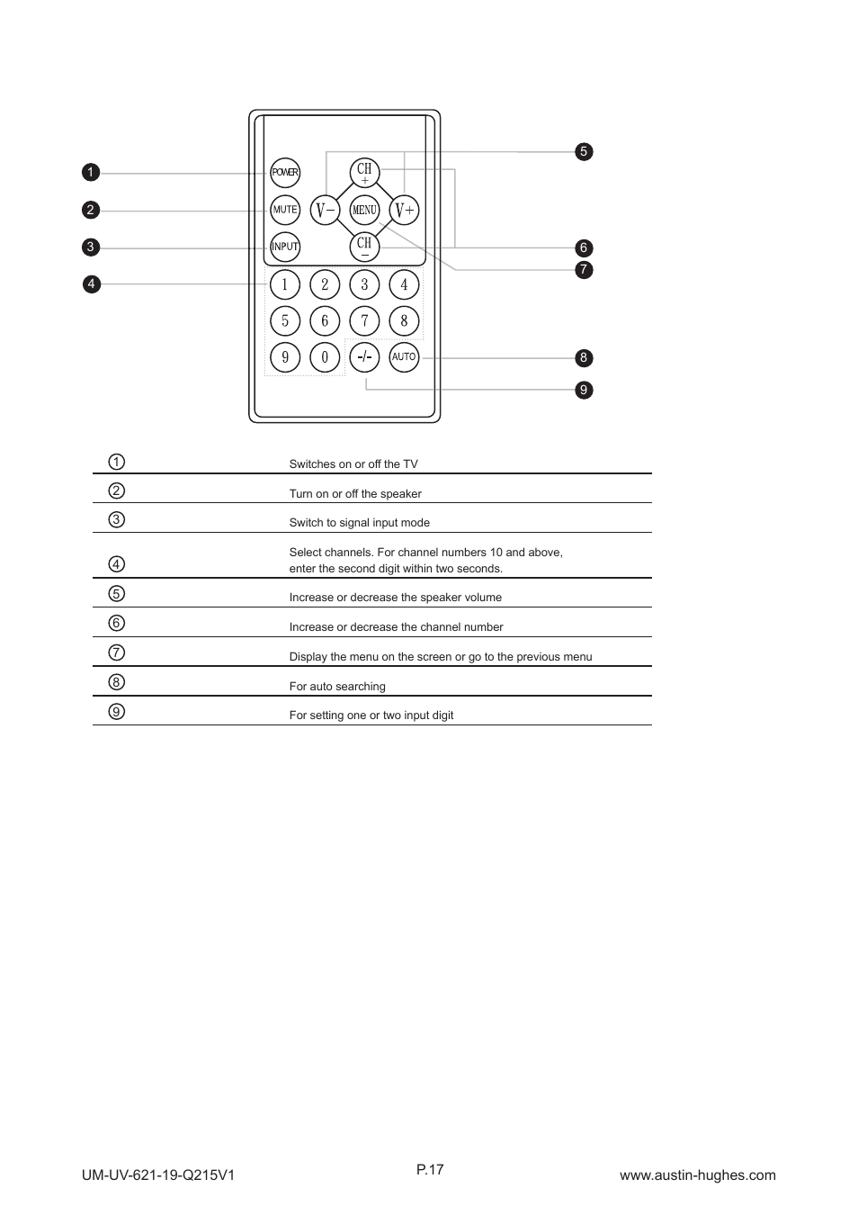 How to use rc-1 remote controller | Austin Hughes OP-19 User Manual | Page 22 / 32