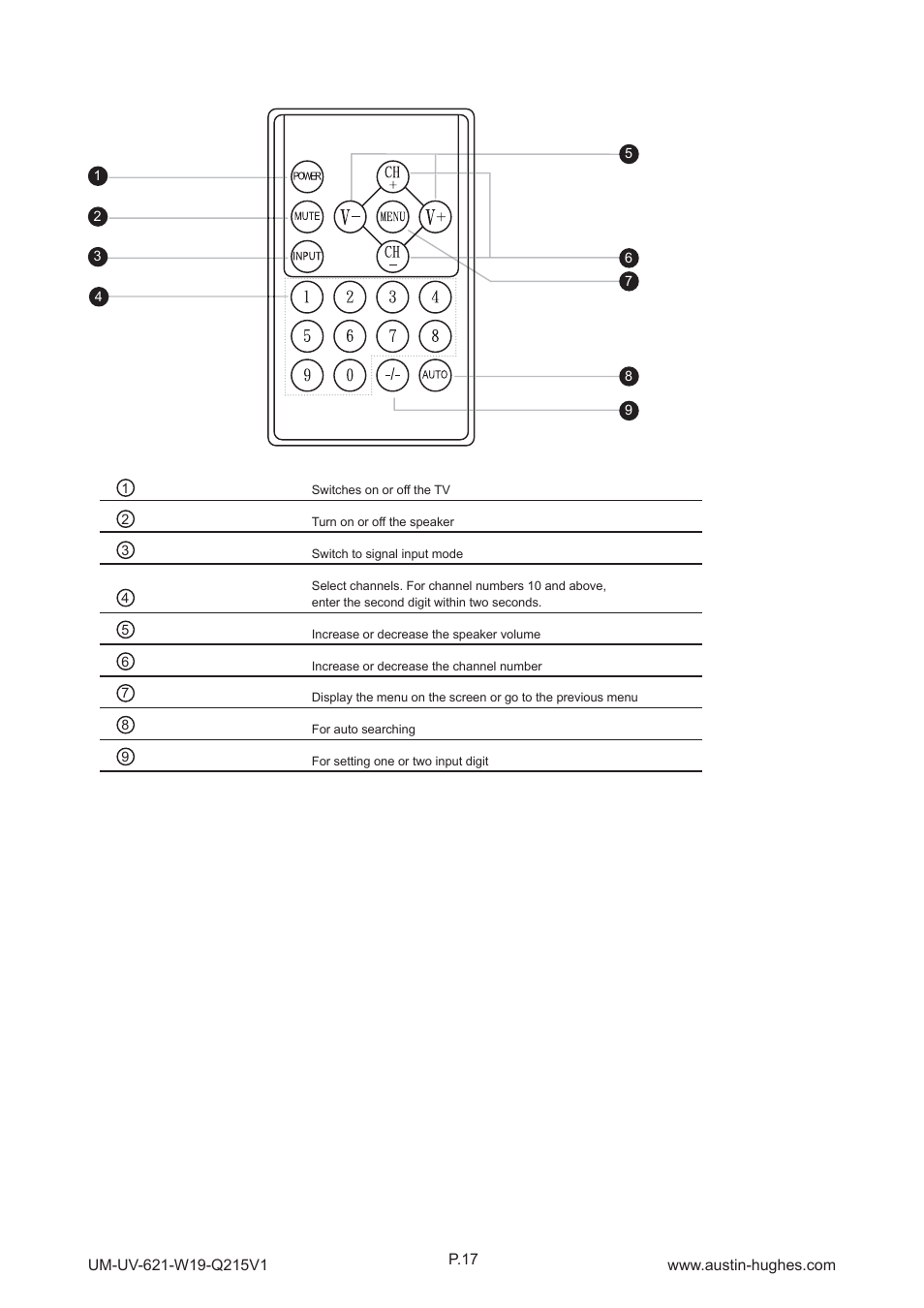 Austin Hughes OP-W19 User Manual | Page 22 / 32